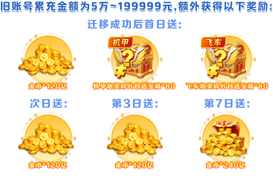 旧账号累充金额为5万~199999元