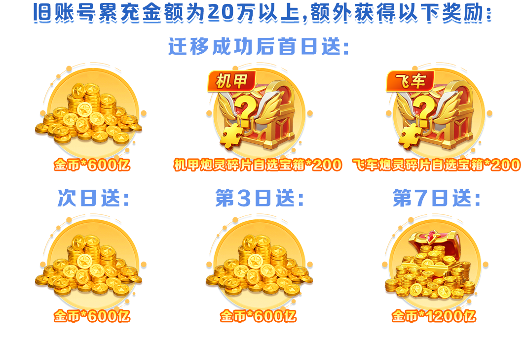 旧账号累充金额为20万以上