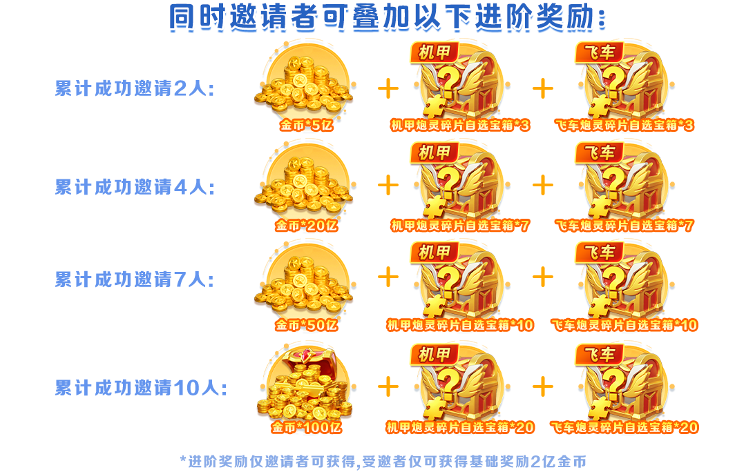 邀请者进阶奖励